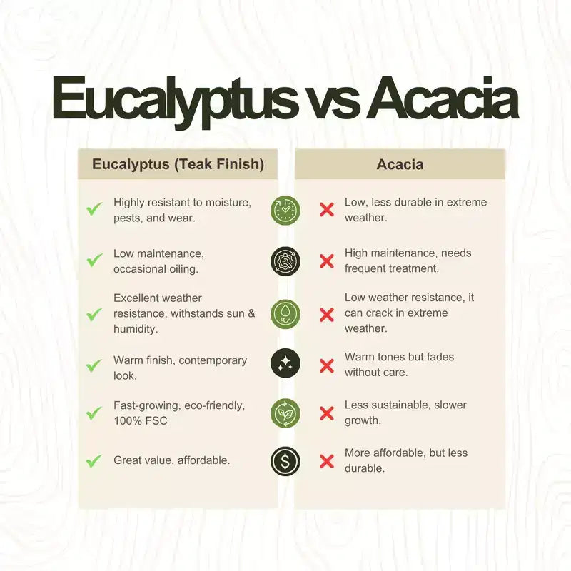Amazonia Lapa 7pc Aluminum and Teak Finish Wood 100% Rectangular Extendable Patio Dining Set Black
