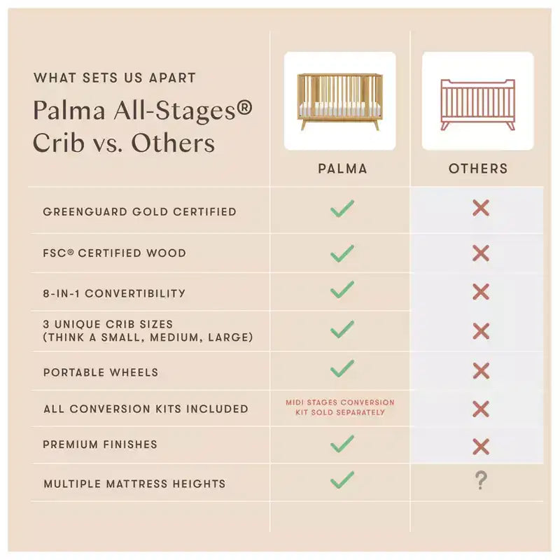 Babyletto Palma 8-in-1 Convertible All-Stages Crib with Bassinet & Toddler Bed Kits
