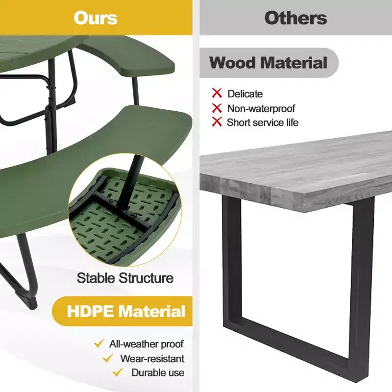 Costway Outdoor 8-person Round Picnic Table Bench Set with 4 Benches & Umbrella Hole Black/Grey/Green/White