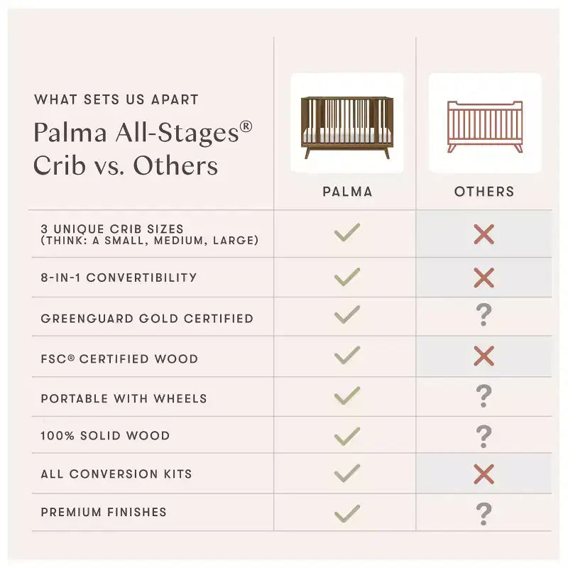 Babyletto Palma 8-in-1 Convertible All-Stages Crib with Bassinet & Toddler Bed Kits