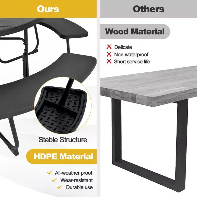 Costway Outdoor 8-person Round Picnic Table Bench Set with 4 Benches & Umbrella Hole Black/Grey/Green/White